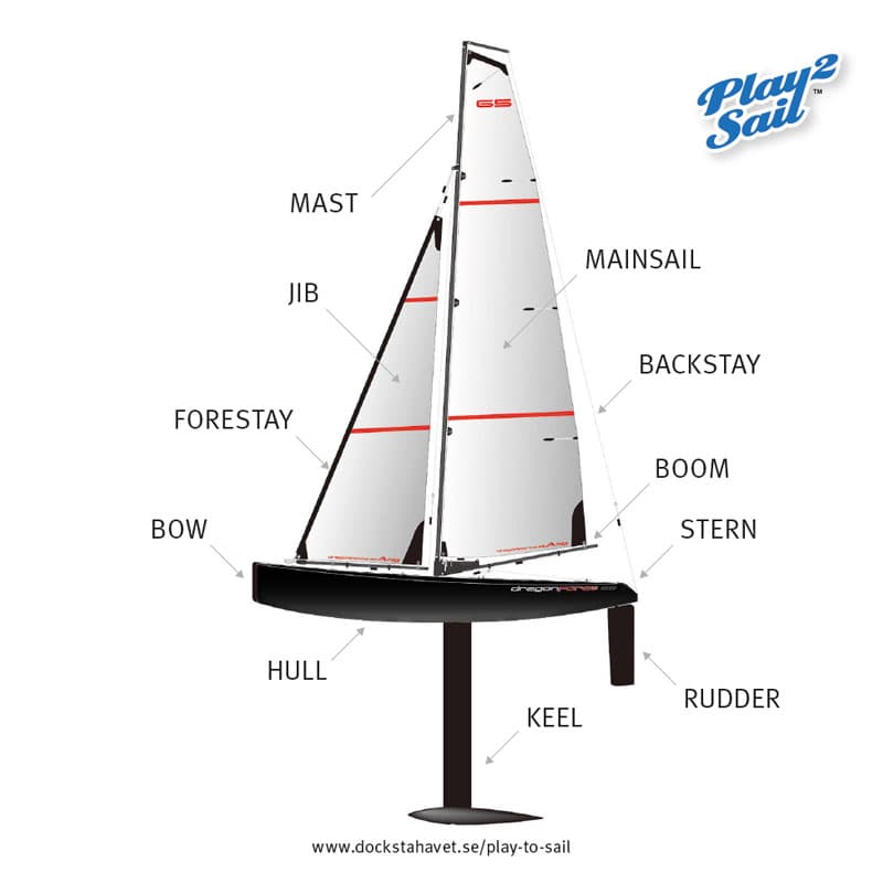 Discover, learn and practice basic sailing manouvers in a hands on, supportive environment.. 3